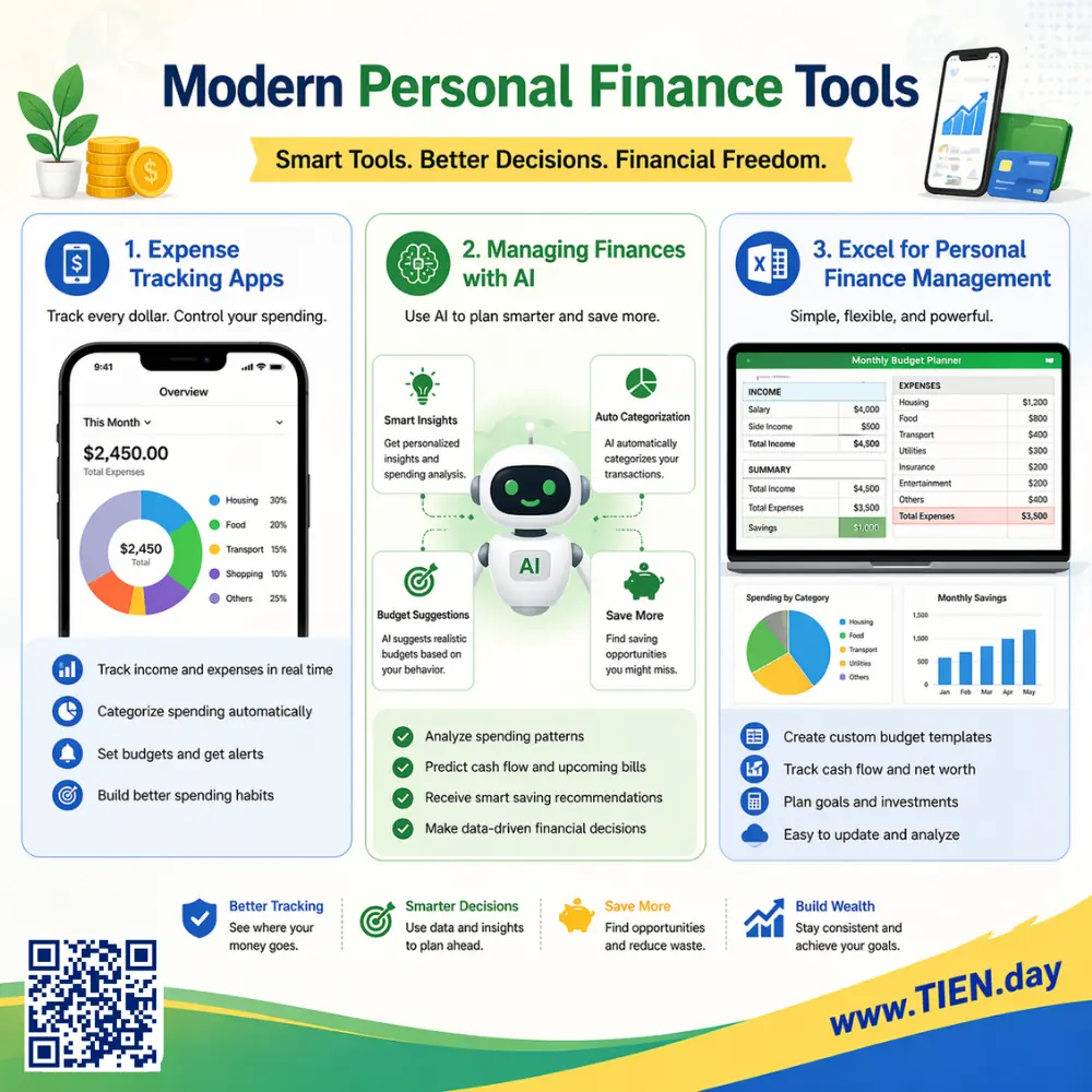 Modern Personal Finance Tools tien.day infographic 