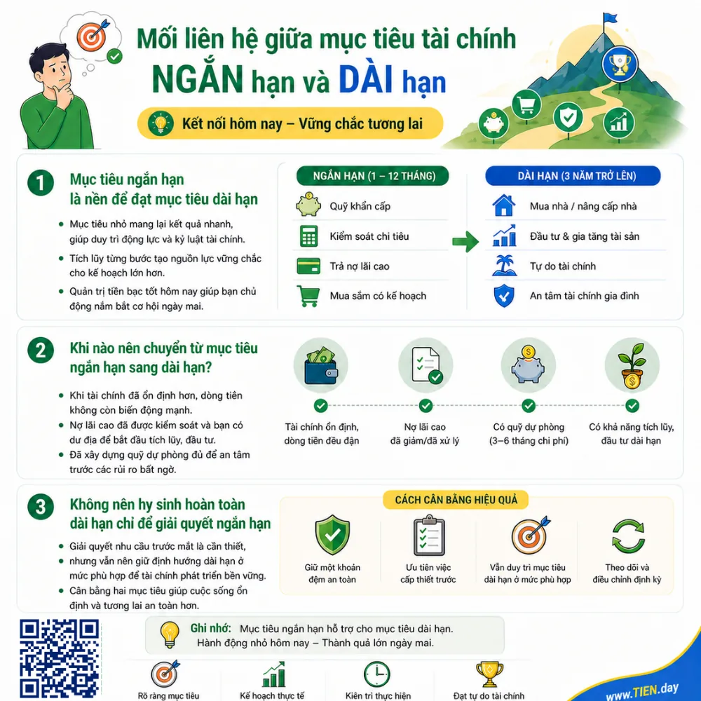 Mối liên hệ giữa mục tiêu tài chính ngắn hạn và dài hạn