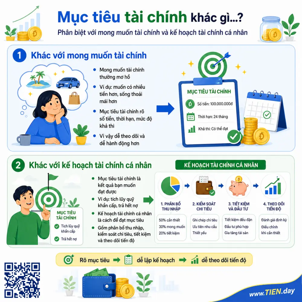 Mục tiêu tài chính khác gì với kế hoạch tài chính cá nhân