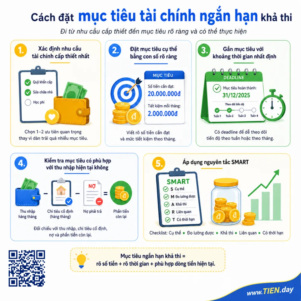 Cách đặt mục tiêu tài chính ngắn hạn khả thi