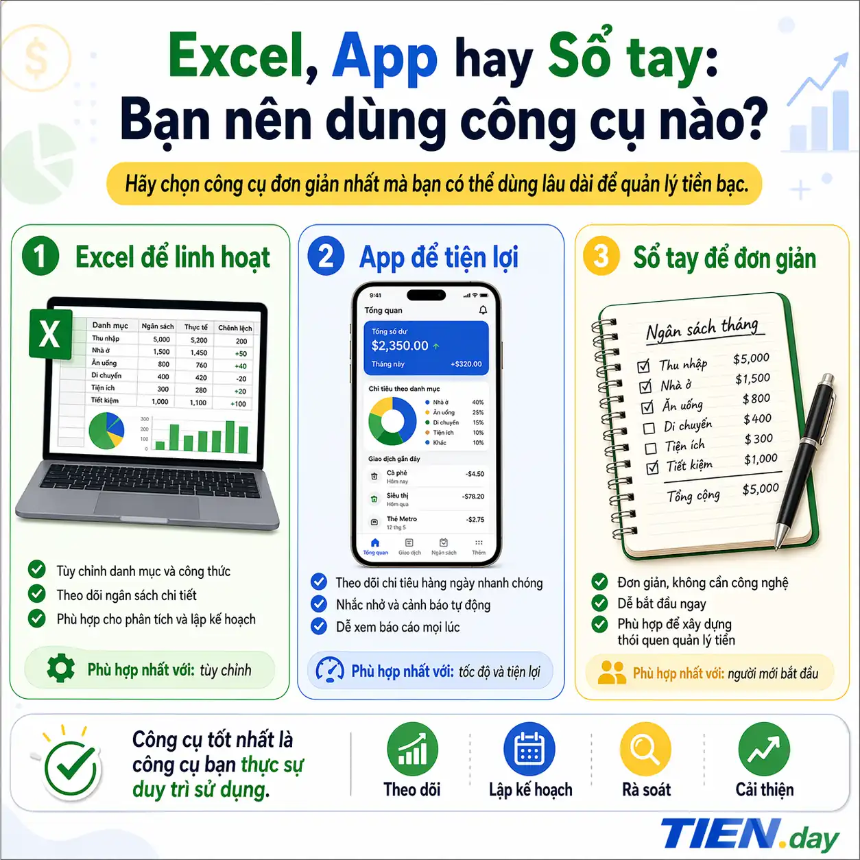 Infographic giới thiệu công cụ và mẫu hỗ trợ quản lý tài chính cá nhân, gồm Excel, app quản lý chi tiêu và bảng ngân sách