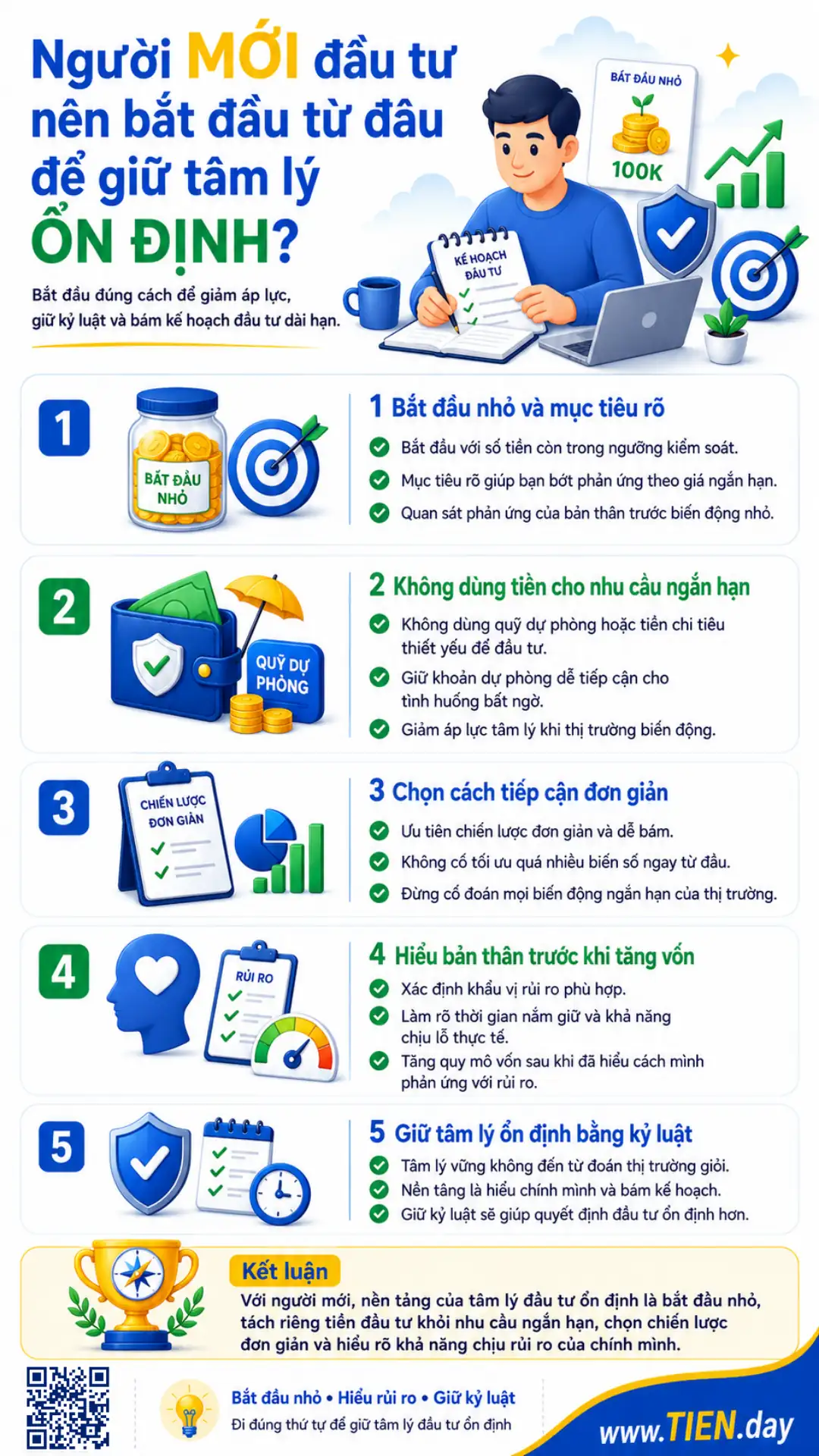 Infographic TIEN.day hướng dẫn người mới đầu tư bắt đầu nhỏ, đặt mục tiêu rõ, quản lý rủi ro và giữ tâm lý ổn định khi thị trường biến động