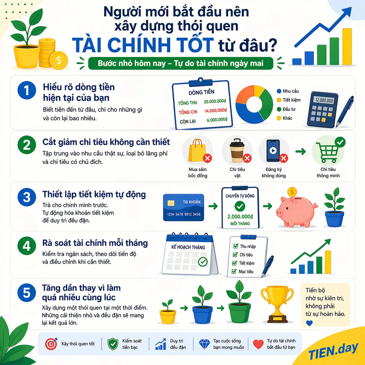 Người mới nên bắt đầu luyện thói quen tài chính từ đâu tien.day infographic