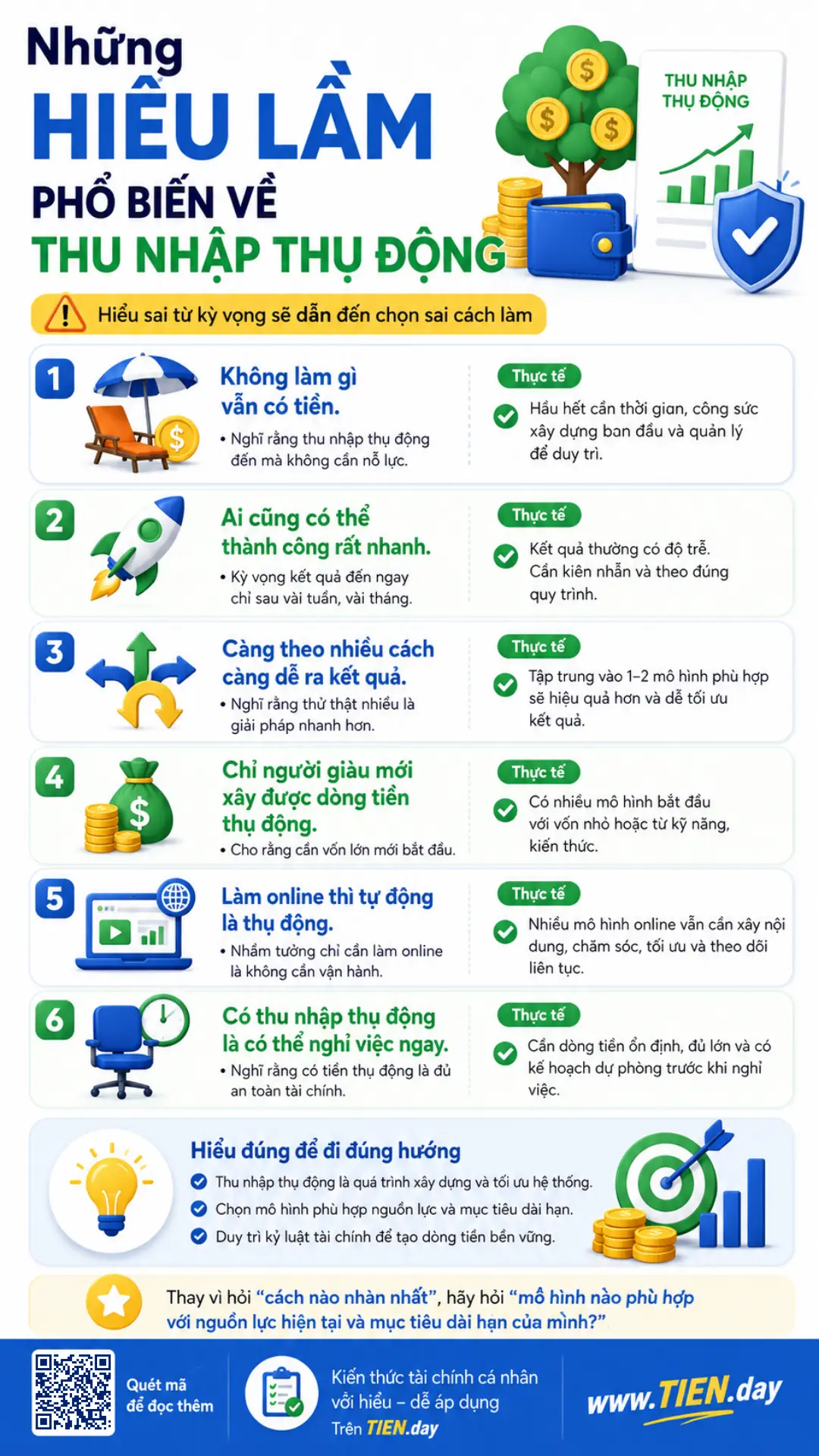 Infographic TIEN.day giải thích những hiểu lầm phổ biến về thu nhập thụ động như không làm vẫn có tiền, thành công nhanh và nghỉ việc ngay.