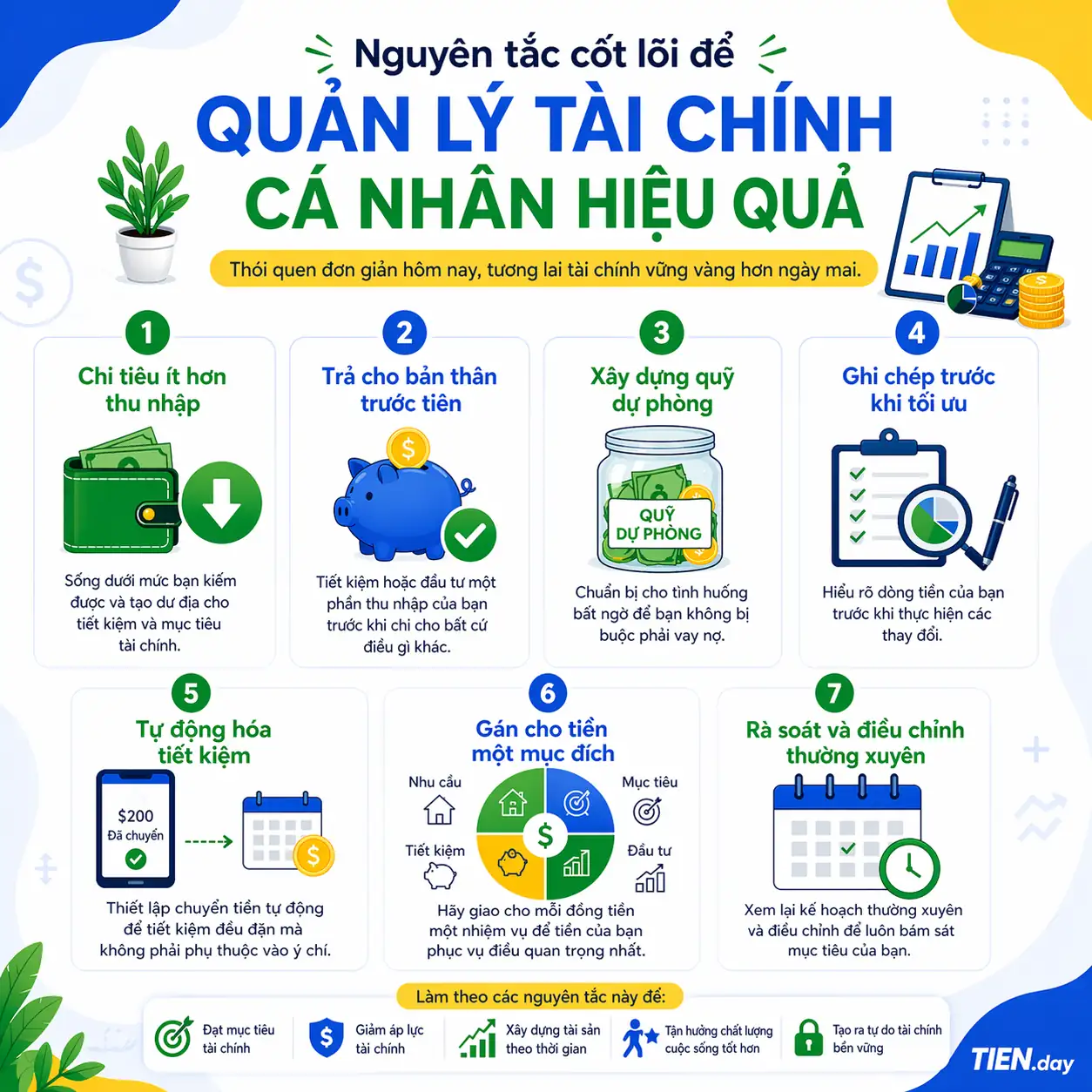 Những nguyên tắc cốt lõi để quản lý tài chính cá nhân hiệu quả tien.day infographic
