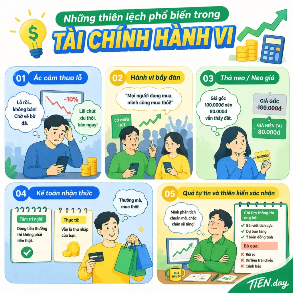 Những thiên lệch phổ biến trong tài chính hành vi-tien-day