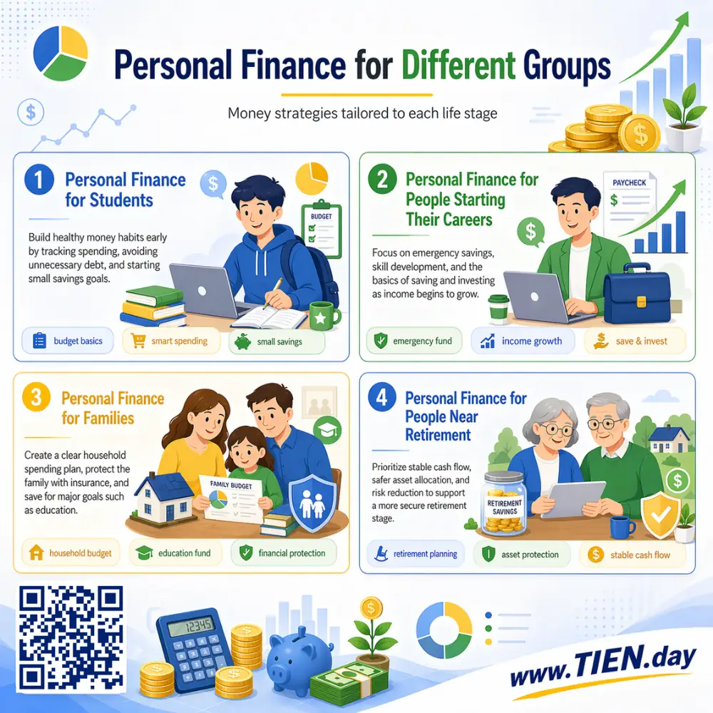 Personal Finance for Different Groups