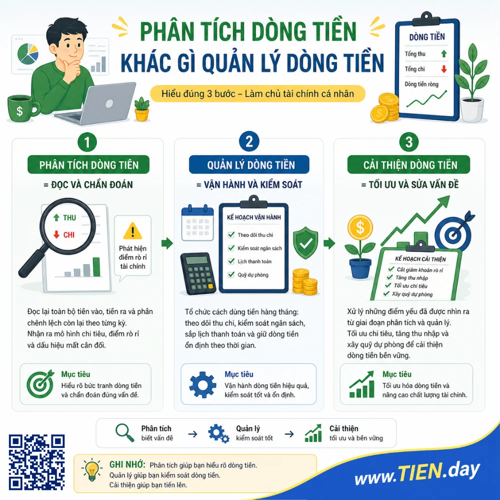 Phân tích dòng tiền khác gì quản lý dòng tiền