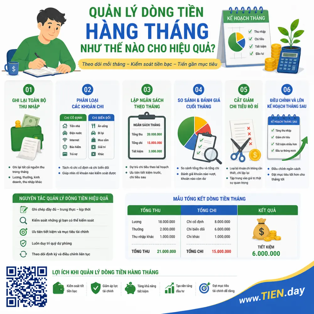 Quản lý dòng tiền hàng tháng như thế nào cho hiệu quả