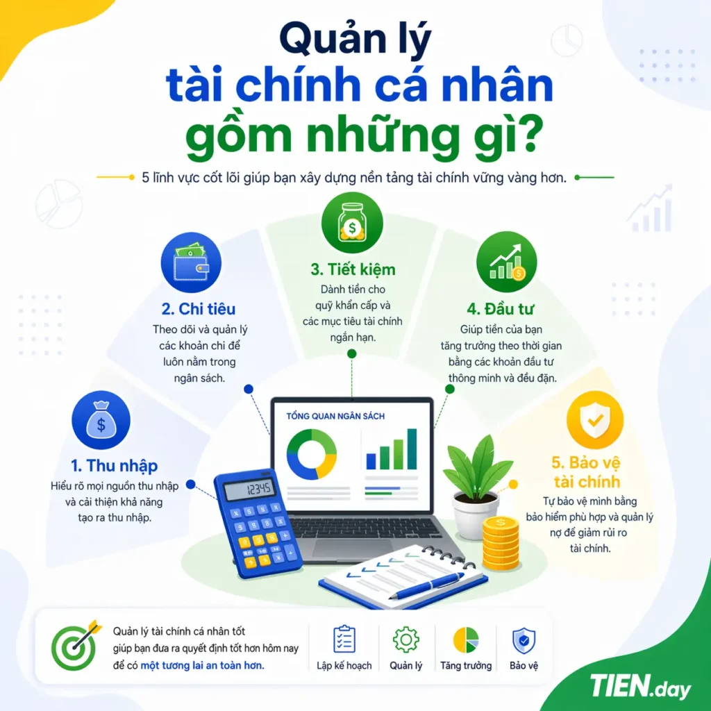 Quản lý tài chính cá nhân gồm những phần nào tien.day infographic