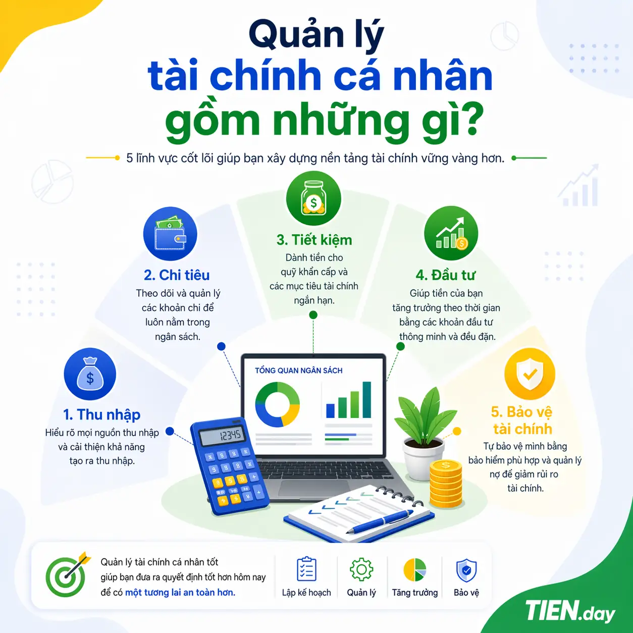 quản lý tài chính cá nhân là gì ?
