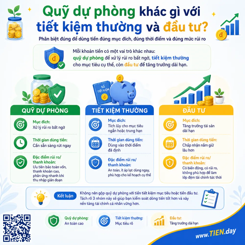 Quỹ dự phòng khác gì với tiết kiệm thường và đầu tư