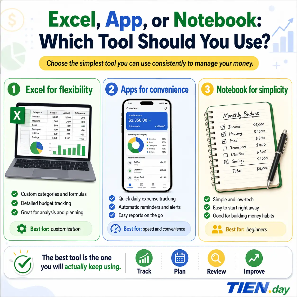 Should You Use Excel, an App, or a Notebook for Personal Finance Management