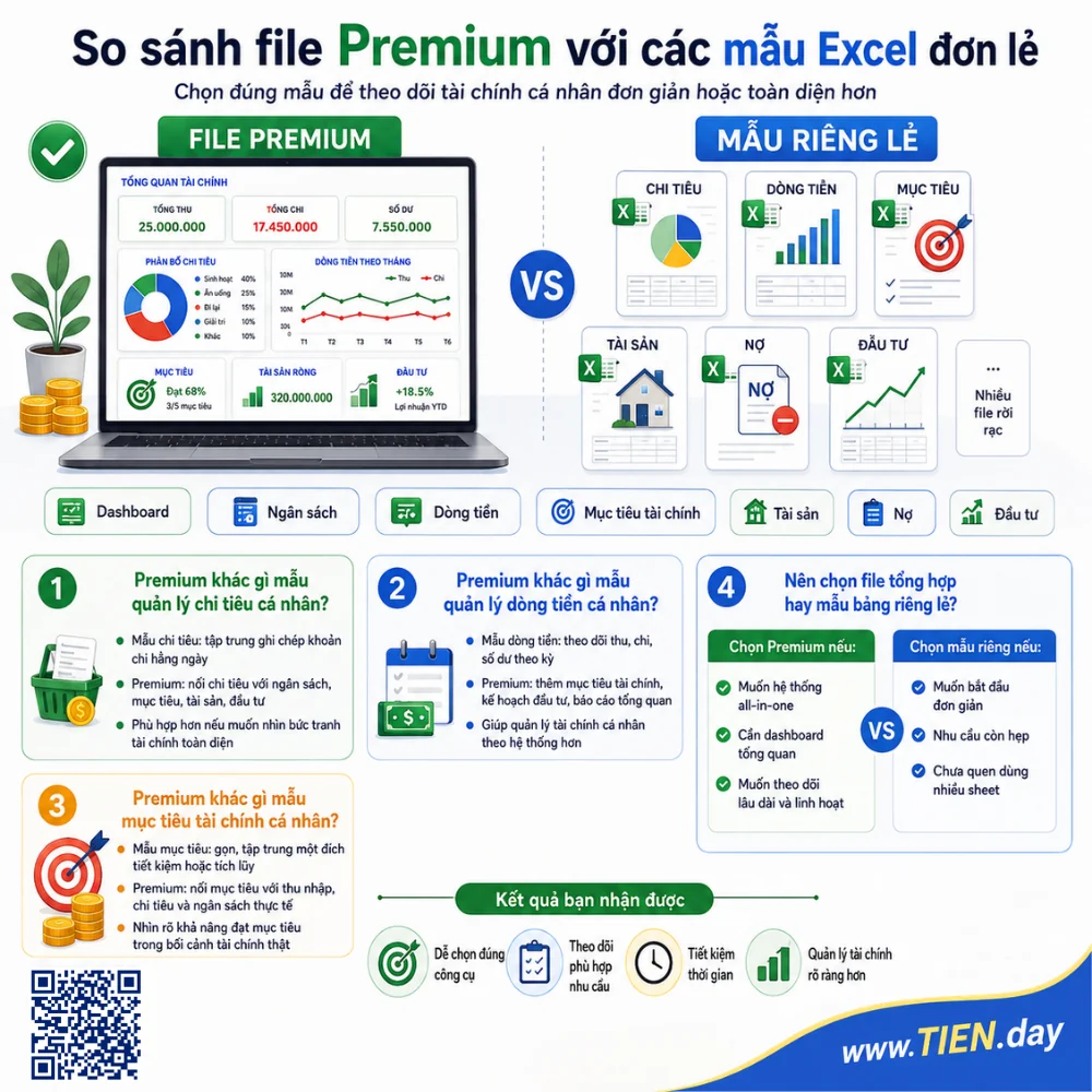 So sánh file Premium với các mẫu đơn lẻ