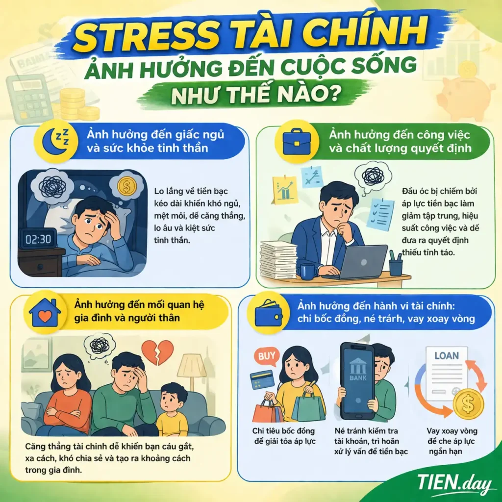 Stress tài chính ảnh hưởng đến cuộc sống như thế nào-infographic-tien-day