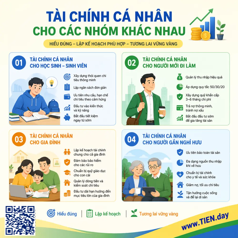 Tài chính cá nhân cho từng đối tượng