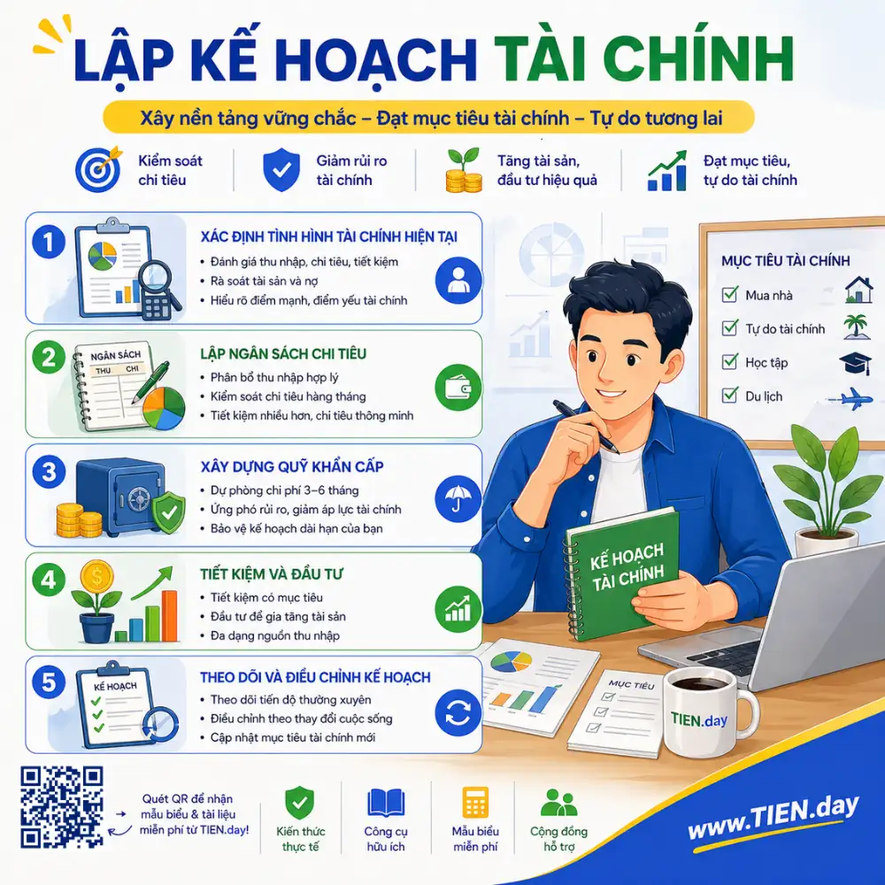 Tài chính cá nhân page - Lập kế hoạch tài chính tien.day infographic