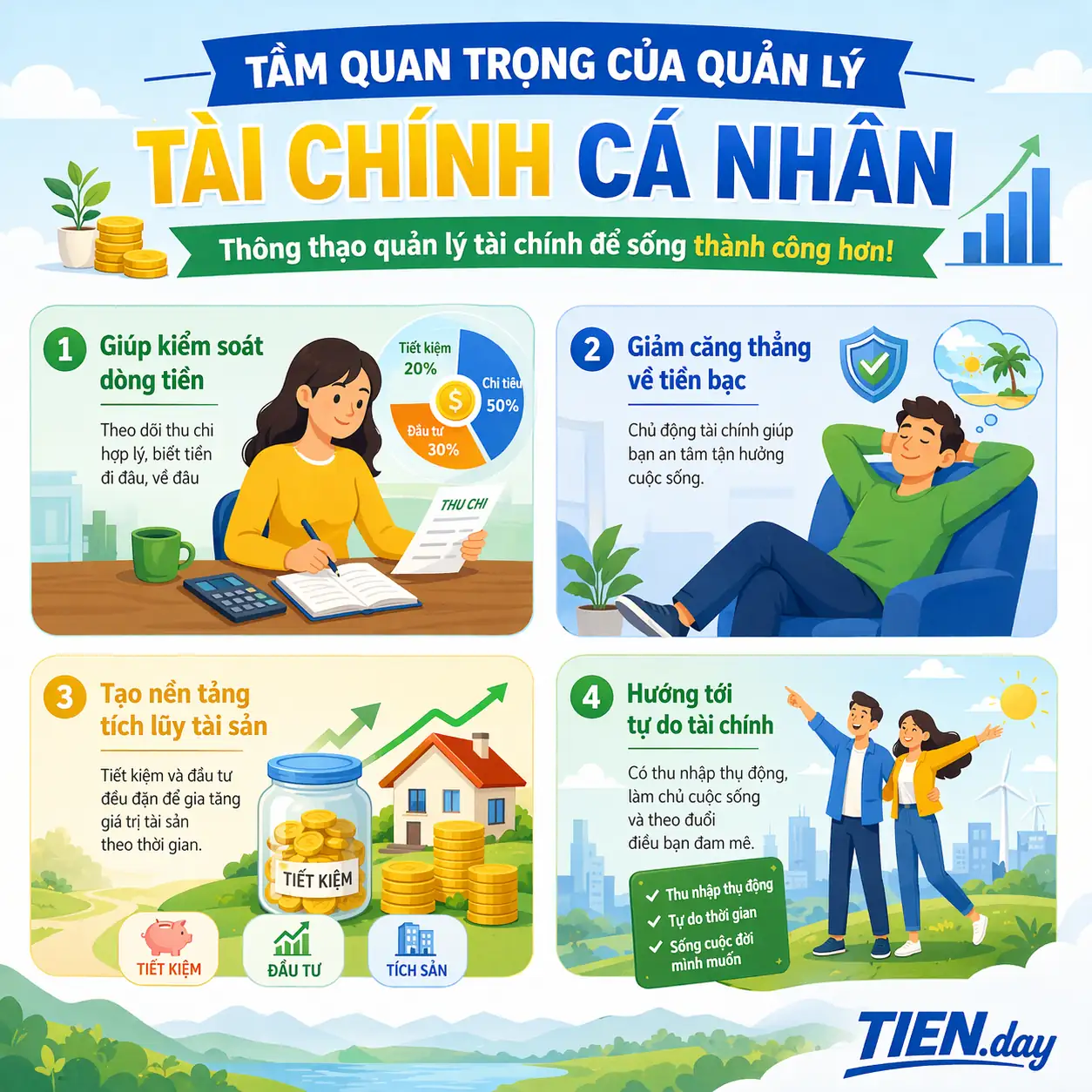 Tầm quan trọng của việc quản lý tài chính cá nhân