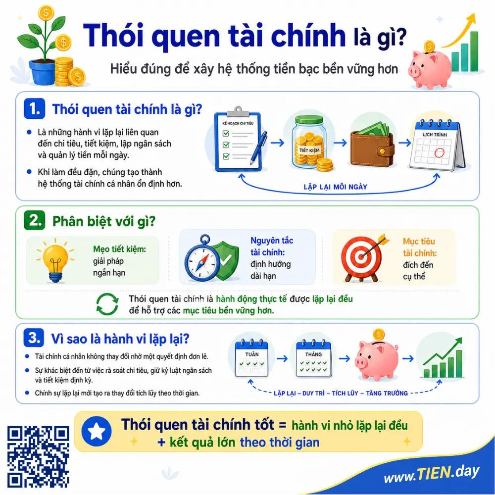 Thói quen tài chính là gì