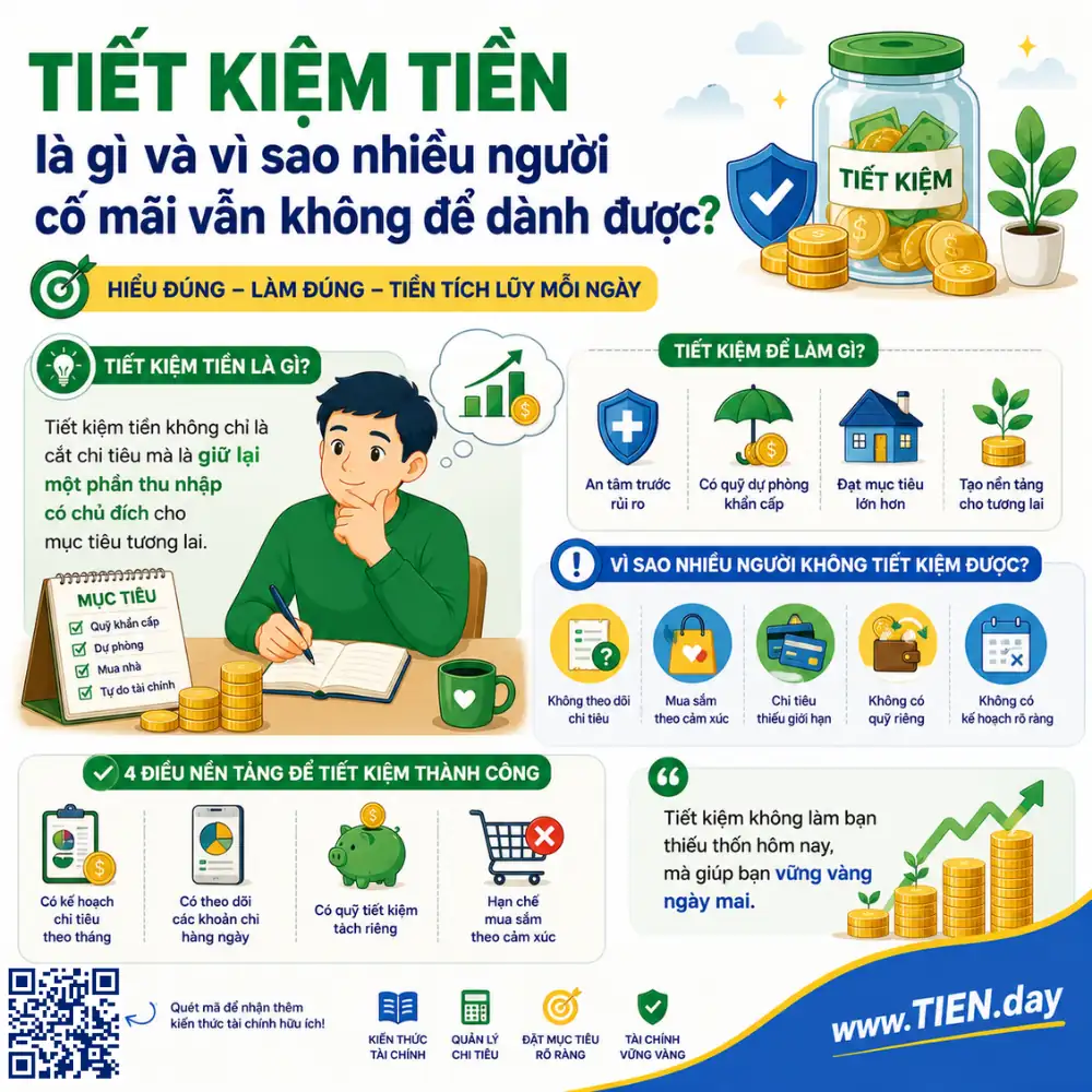 Tiết kiệm tiền là gì tien.day infographic.webp