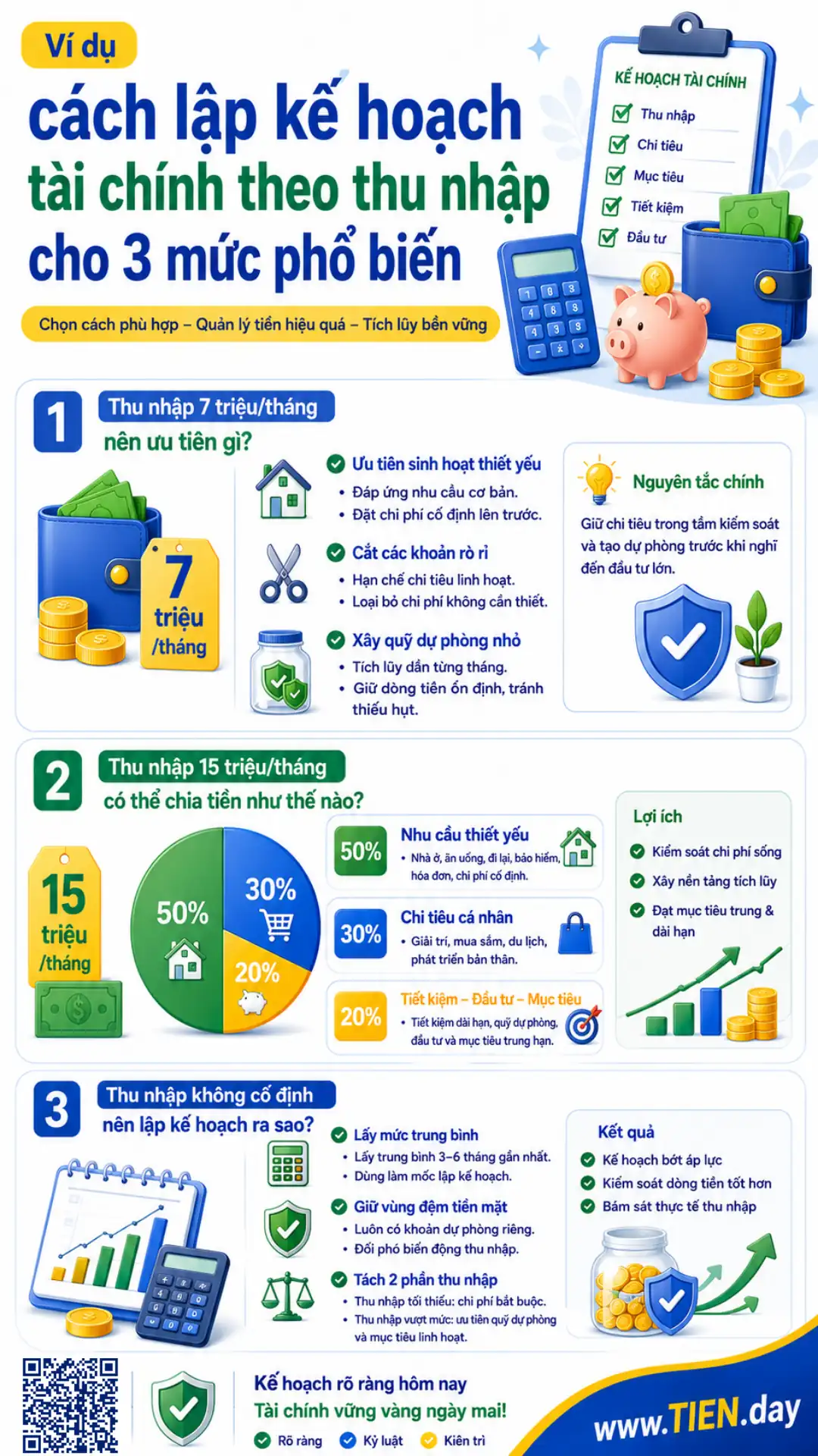 Infographic TIEN.day minh họa cách lập kế hoạch tài chính theo thu nhập cho 3 mức phổ biến: 7 triệu, 15 triệu và thu nhập không cố định