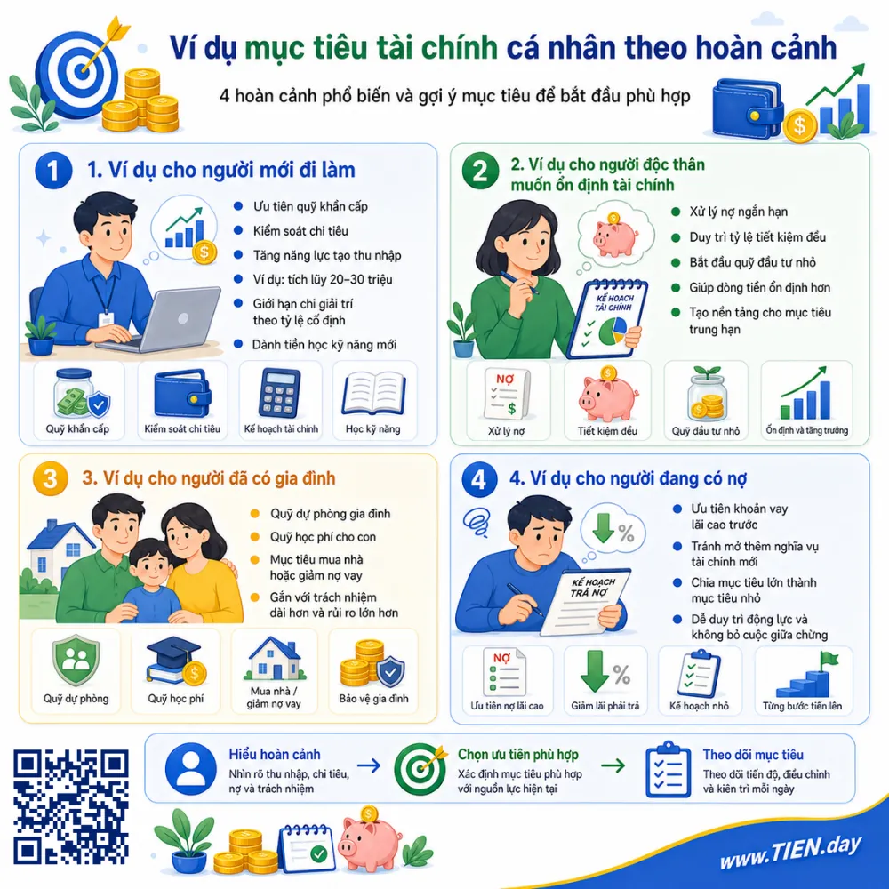 Ví dụ mục tiêu tài chính cá nhân theo hoàn cảnh