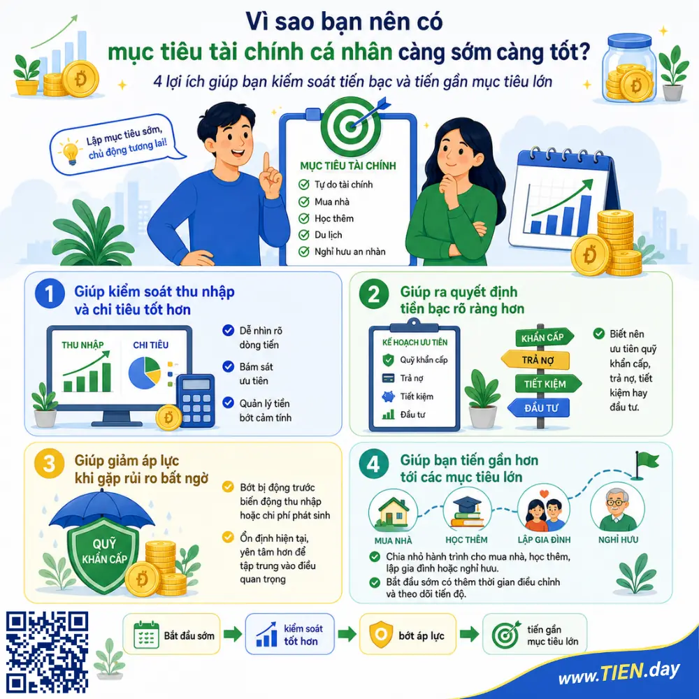 Vì sao bạn nên có mục tiêu tài chính cá nhân càng sớm càng tốt?