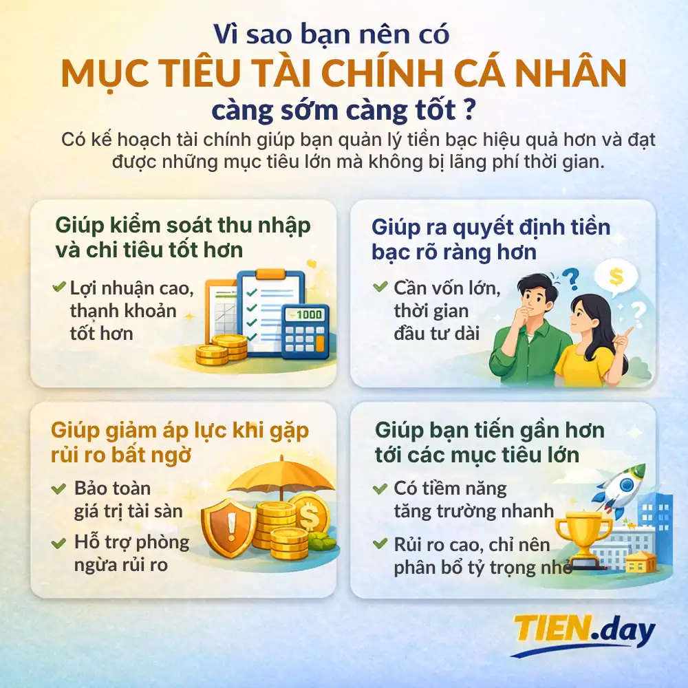 Vì sao bạn nên có mục tiêu tài chính cá nhân càng sớm càng tốt