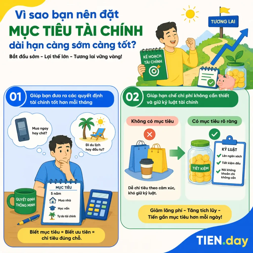 Vì sao bạn nên đặt mục tiêu tài chính dài hạn càng sớm càng tốt tien.day infographic