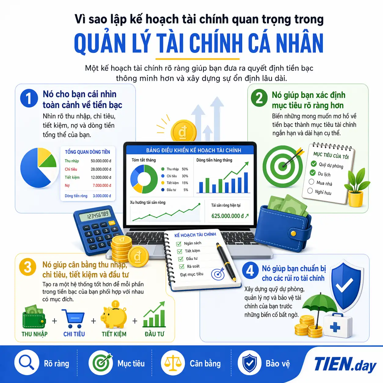 Vì sao lập kế hoạch tài chính quan trọng trong quản lý tài chính cá nhân