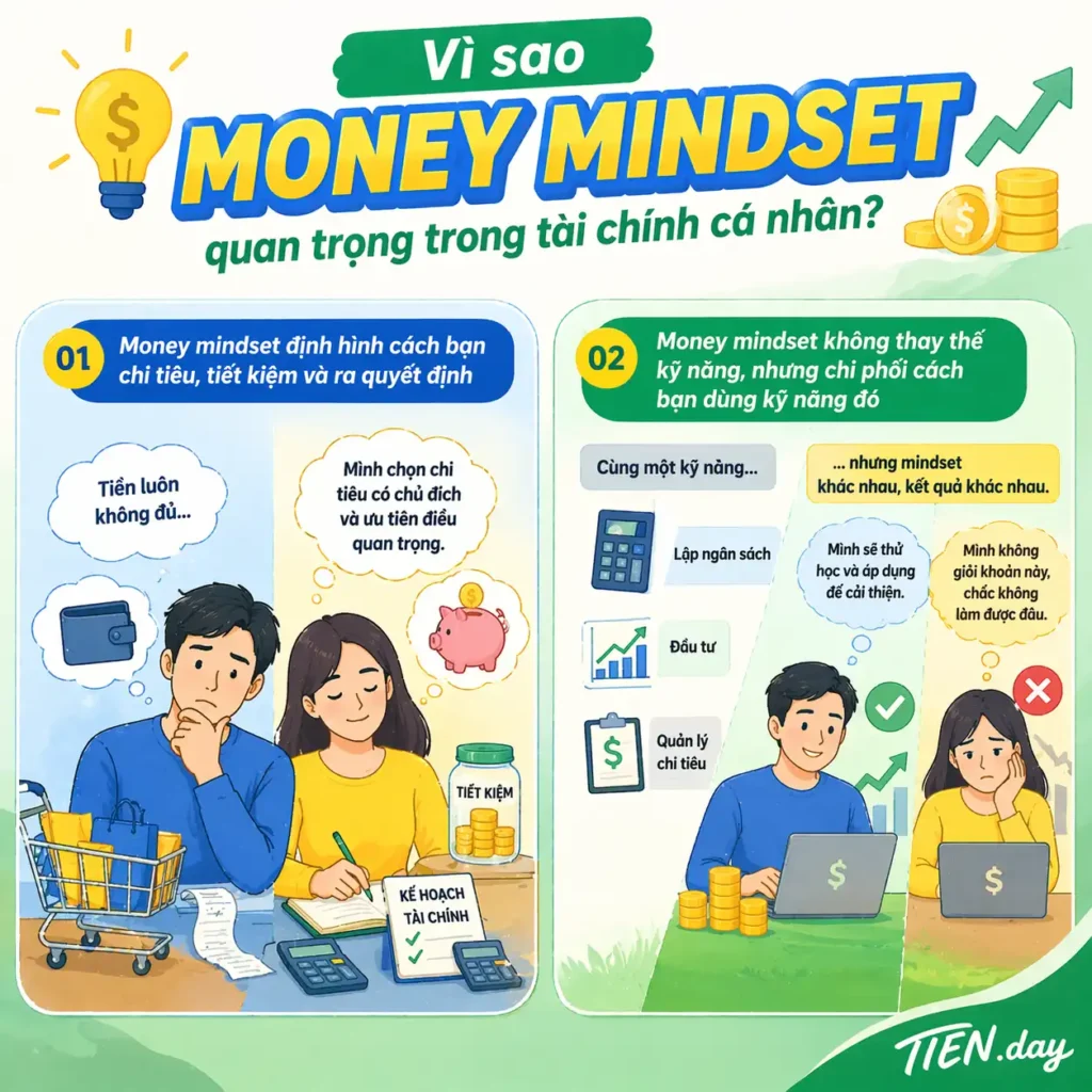 Vì sao money mindset quan trọng trong tài chính cá nhân