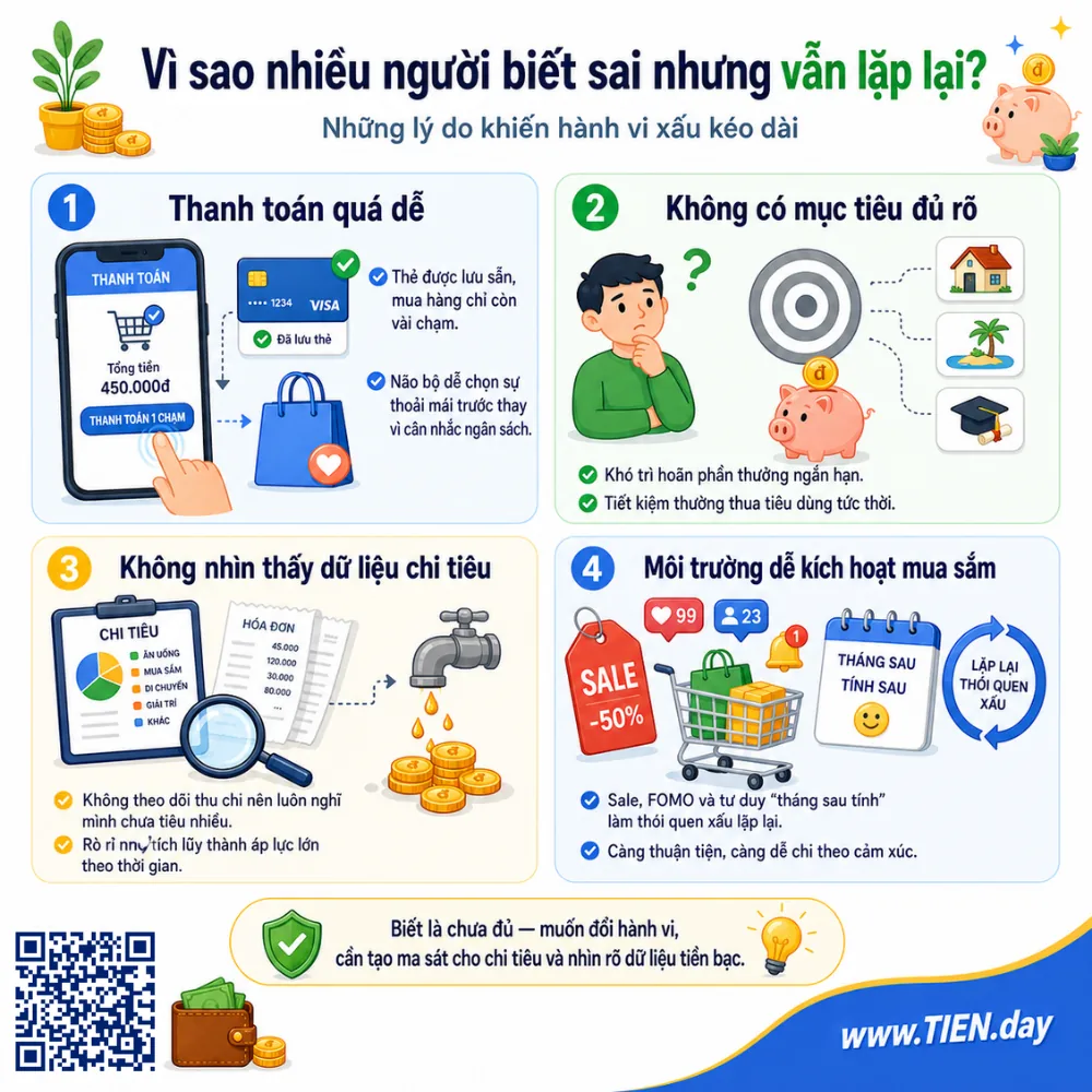 Vì sao nhiều người biết sai nhưng vẫn lặp lại