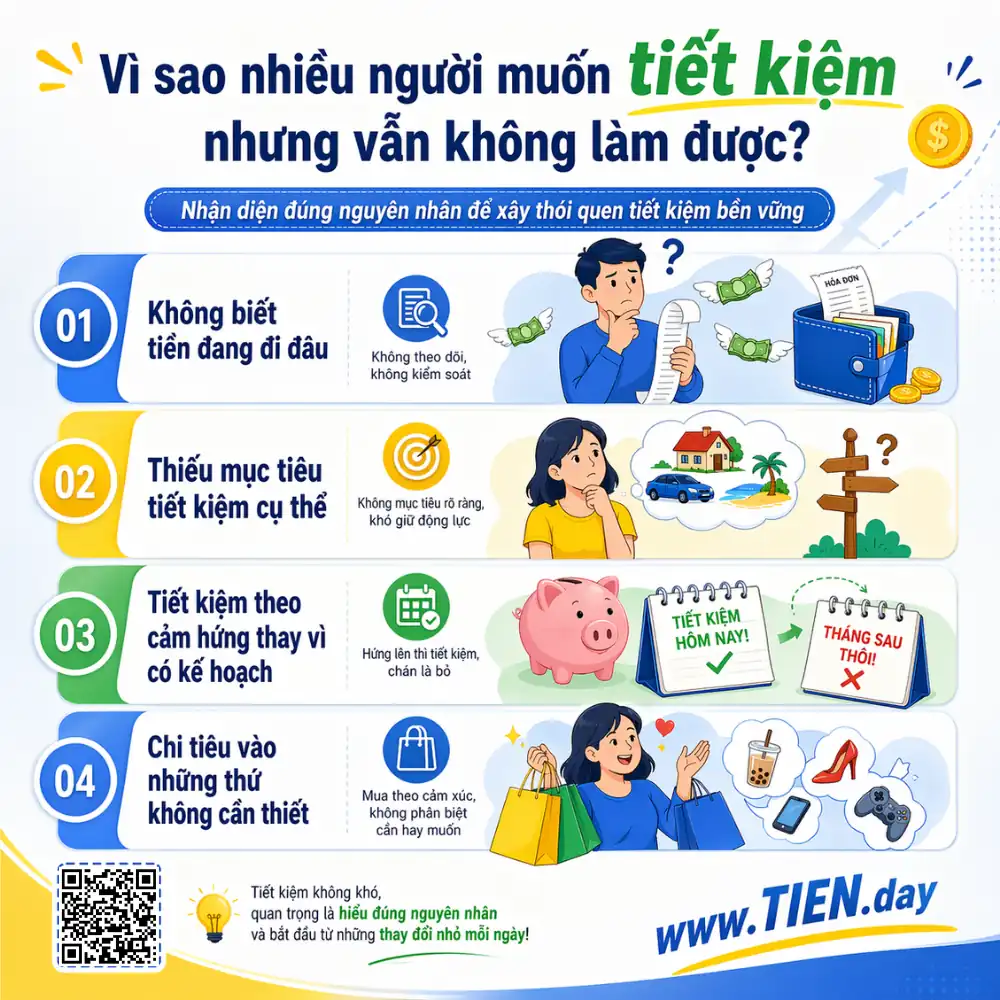 Vì sao nhiều người muốn tiết kiệm nhưng vẫn không để dành được tiền