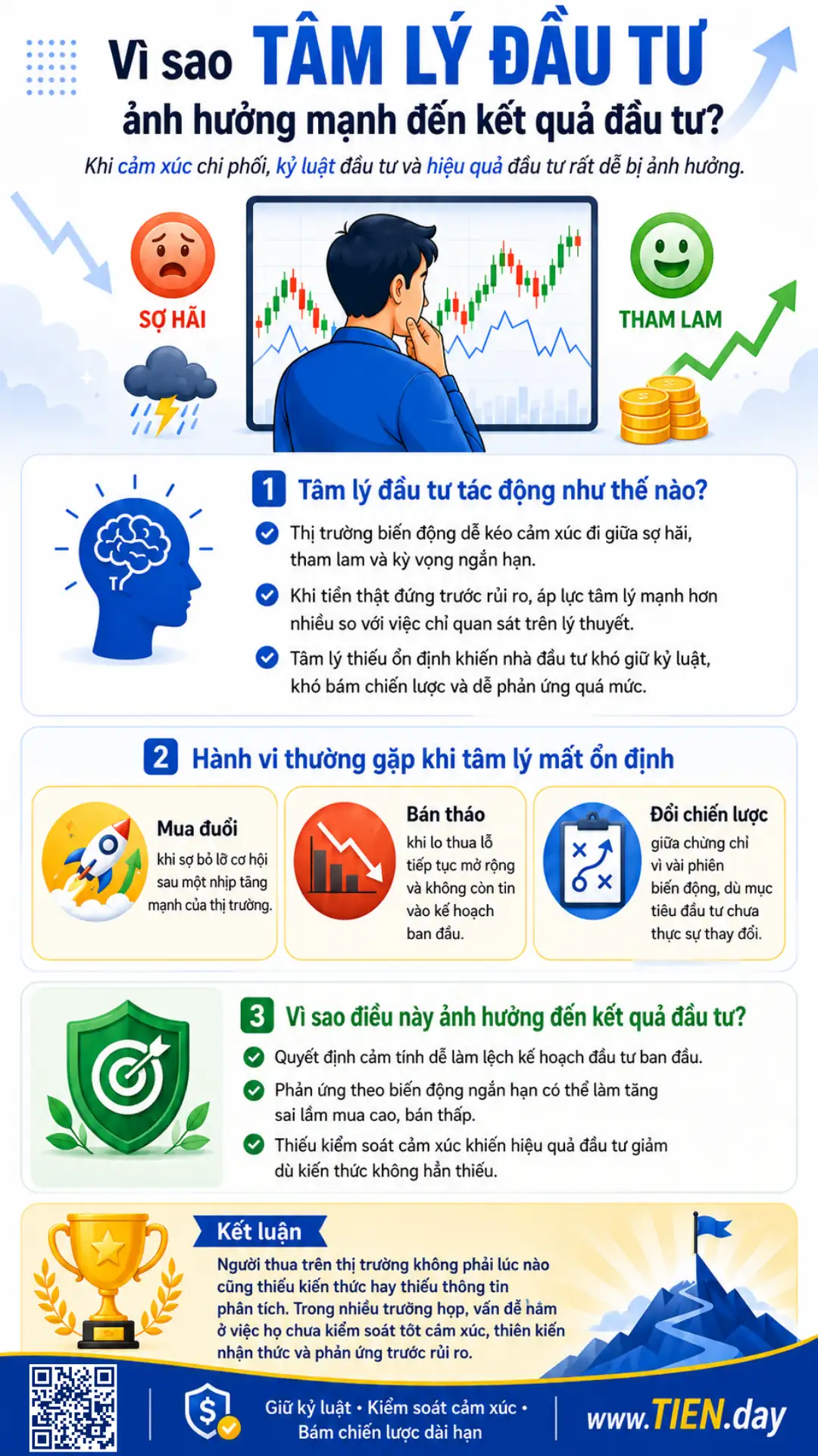 Infographic TIEN.day giải thích cách tâm lý đầu tư, cảm xúc sợ hãi, tham lam và kỷ luật ảnh hưởng đến kết quả đầu tư cá nhân