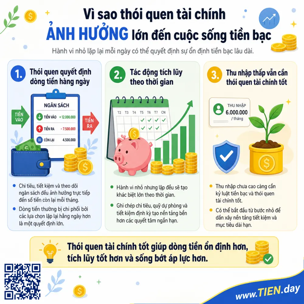 Vì sao thói quen tài chính ảnh hưởng lớn đến cuộc sống tiền bạc