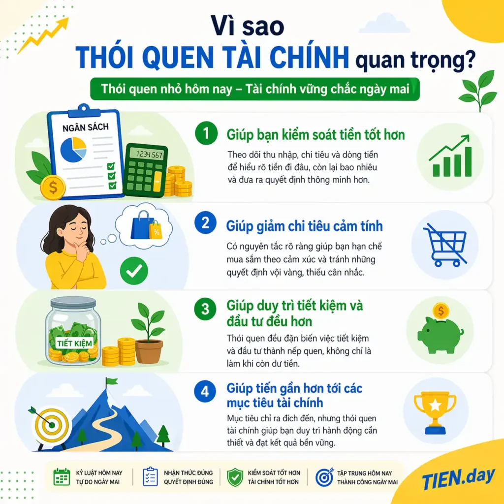 Vì sao thói quen tài chính quan trọng tien.day infographic