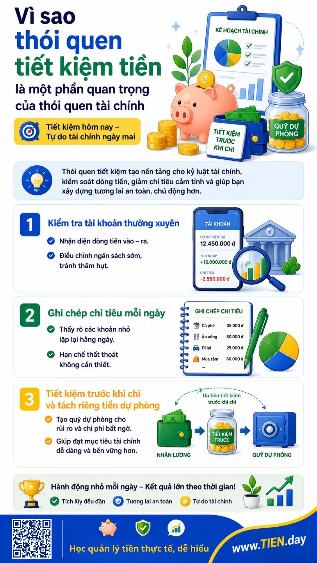 Infographic giải thích vì sao thói quen tiết kiệm tiền quan trọng, giúp kiểm soát dòng tiền, ghi chép chi tiêu và xây quỹ dự phòng