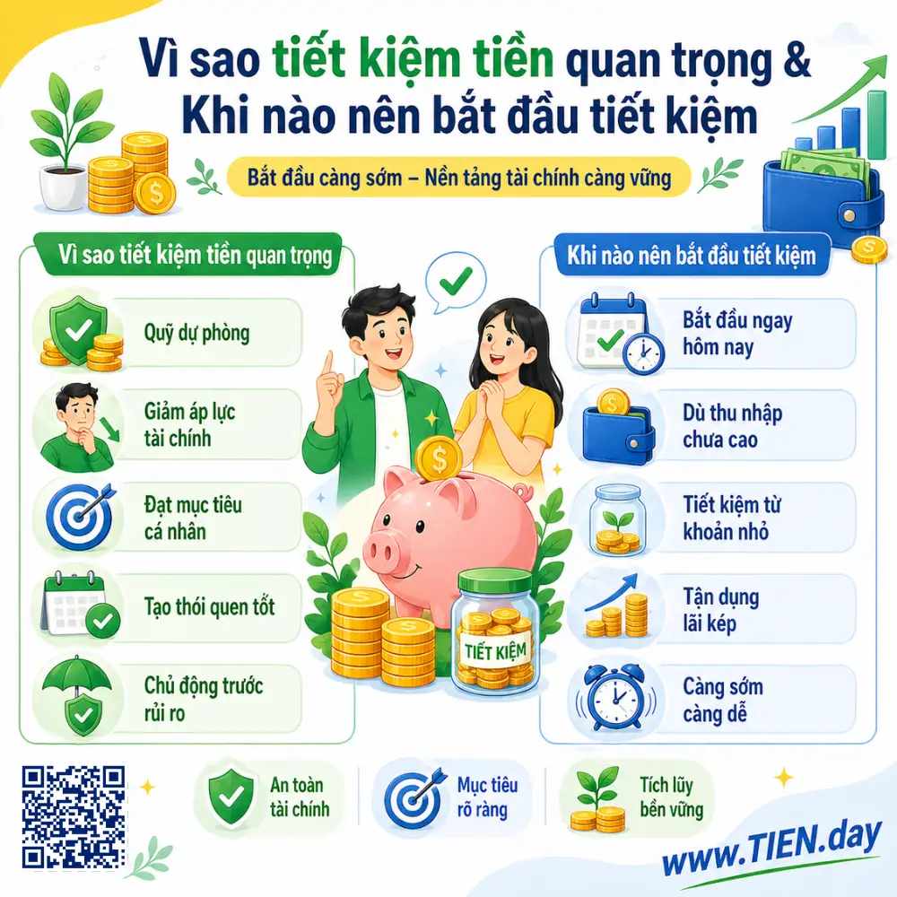 Vì sao tiết kiệm tiền quan trọng - Khi nào nên bắt đầu tiết kiệm - tien.day infographic
