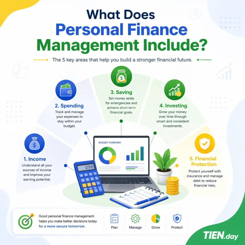What Does Personal Finance Management Include-tien.day infographic
