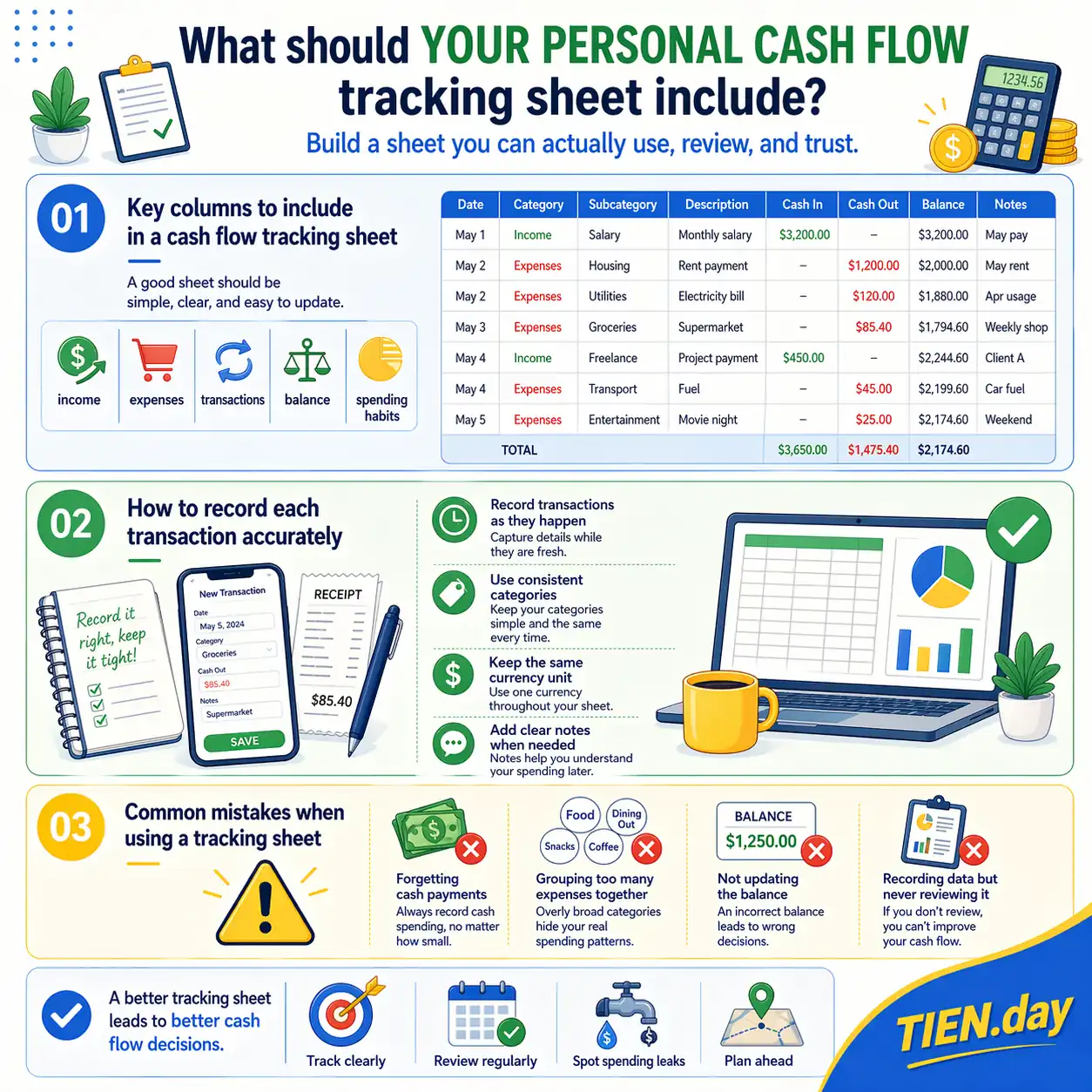 What should a personal cash flow tracking sheet include tien.day infographic