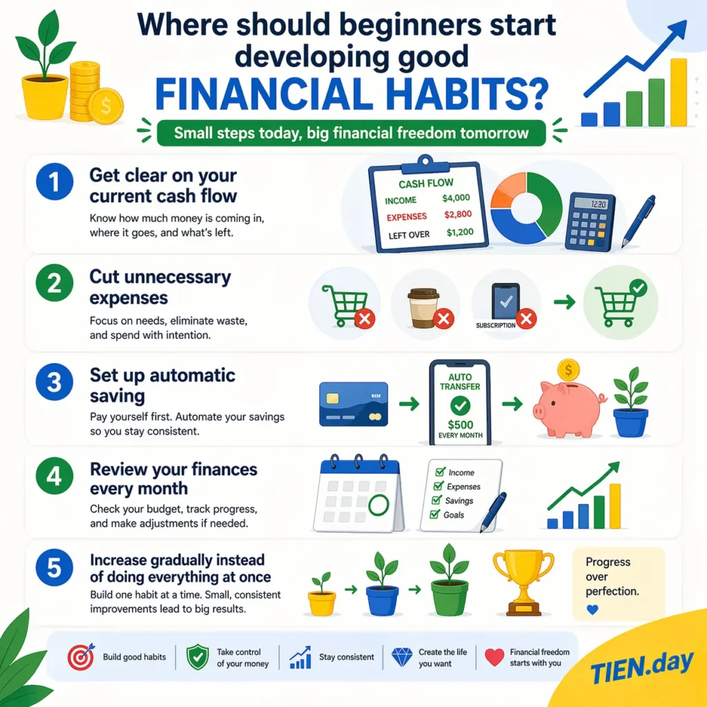 Where should beginners start developing good financial habits tien.day infographic