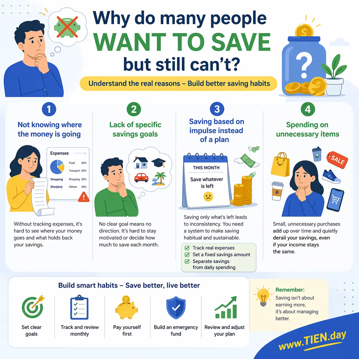  Why Many People Want to Save but Still Cannot Put Money Aside