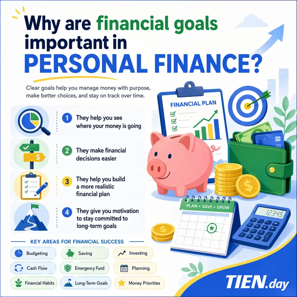 Why are financial goals important in PERSONAL FINANCE