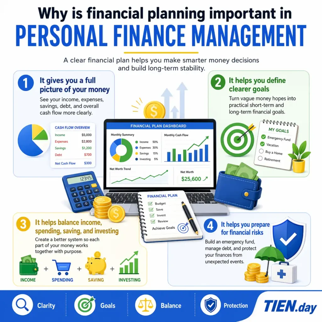 Why is financial planning important in personal finance tien.day infographic