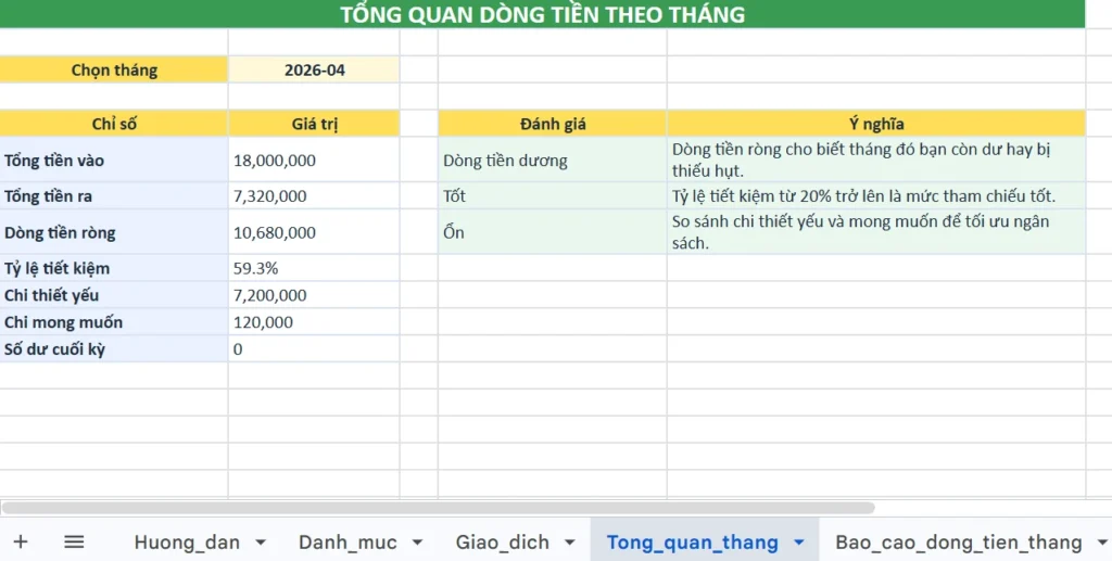 báo cáo dòng tiền cá nhân giúp bạn nhìn ra điều gì?