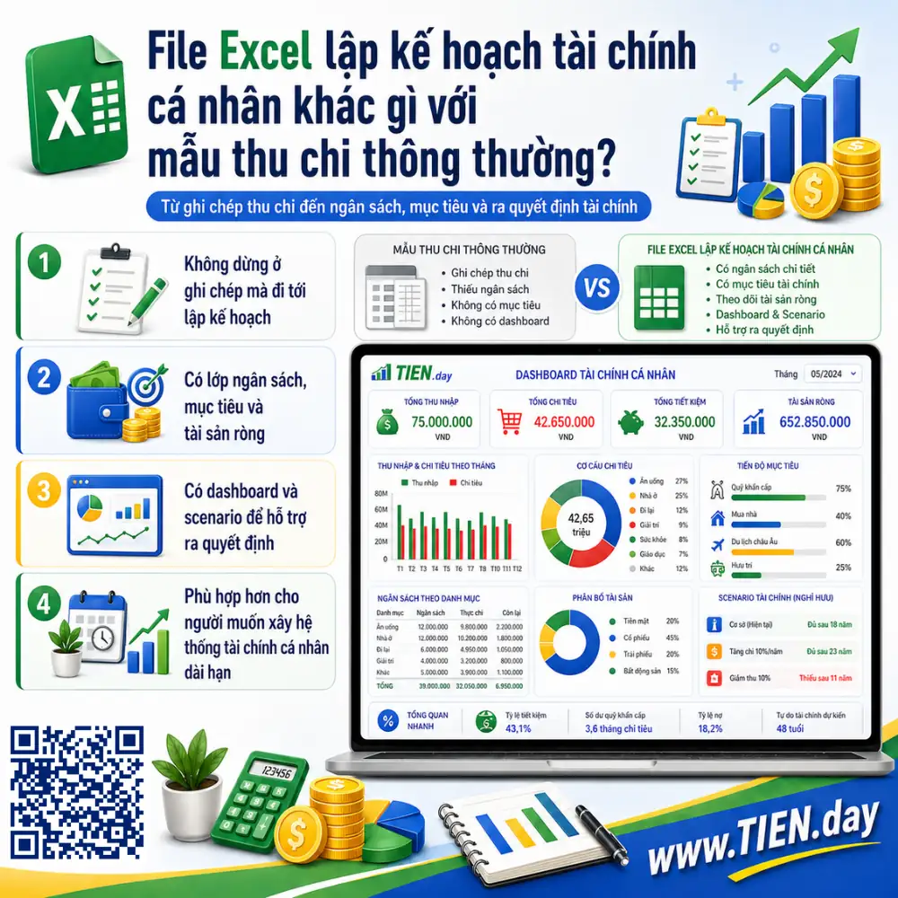 file Excel lập kế hoạch tài chính cá nhân khác gì mẫu thu chi thông thường tien.day infographic
