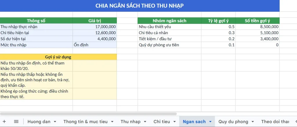 mẫu lập kế hoạch tài chính theo thu nhập Excel - Sheet ngan sach