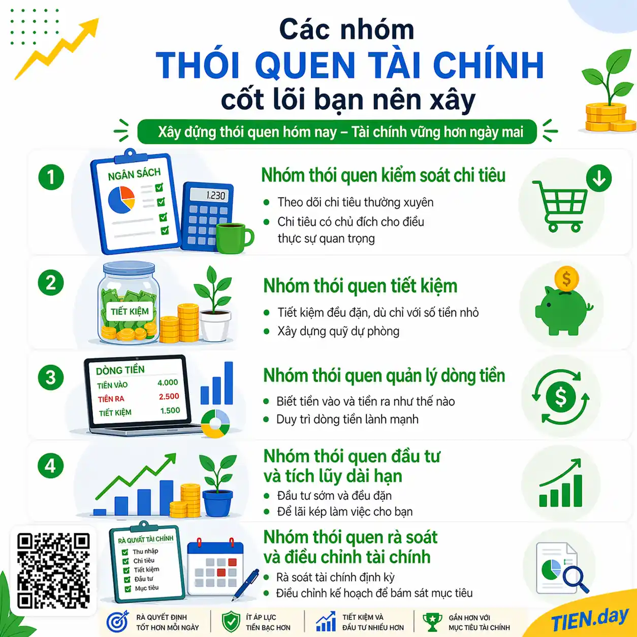 Các nhóm thói quen tài chính cốt lõi bạn nên rèn luyện tien.day infographic