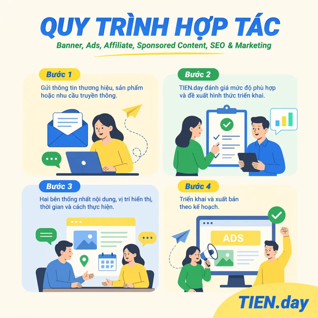 QUY TRÌNH HỢP TÁC - Banner, Ads, Affiliate, Sponsored Content, SEO & Marketing
