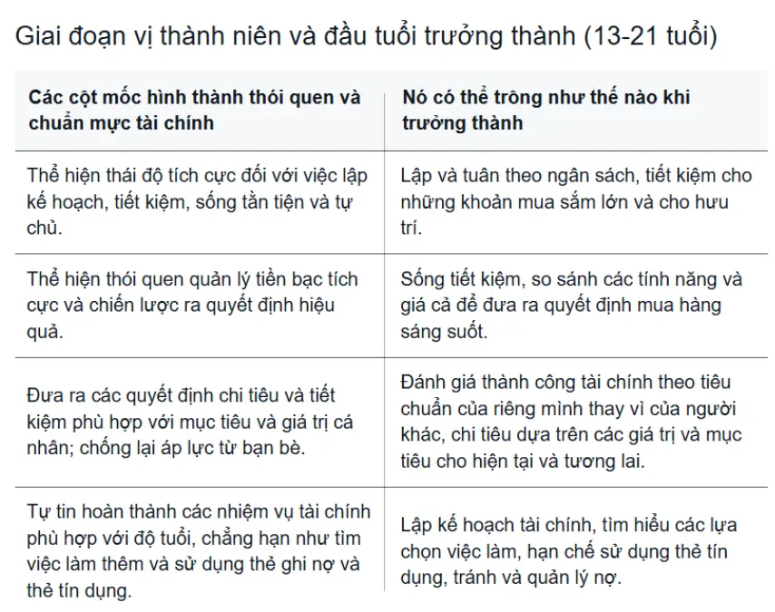 thói quen tài chính tuổi vị thành niên tác động đến hành vi tuổi trưởng thành